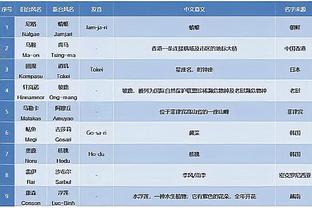 开局3胜7负但现在西部第一！卢：我们队和球迷都为之自豪